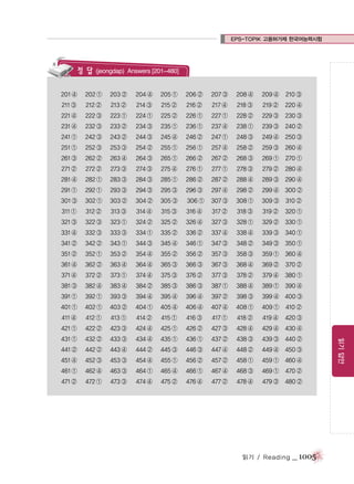 EPS-TOPIK 고용허가제 한국어능력시험

정 답 (jeongdap)

Answers [201~480]

202 ①

203 ②

204 ④

205 ①

206 ②

207 ③

208 ④

209 ④

210 ③

211 ③

212 ②

213 ②

214 ③

215 ②

216 ②

217 ④

218 ③

219 ②

220 ④

221 ④

222 ③

223 ①

224 ①

225 ②

226 ①

227 ①

228 ②

229 ③

230 ③

231 ④

232 ③

233 ②

234 ③

235 ①

236 ①

237 ④

238 ①

239 ③

240 ②

241 ①

242 ③

243 ②

244 ③

245 ④

246 ②

247 ①

248 ③

249 ④

250 ③

251 ①

252 ③

253 ③

254 ②

255 ①

256 ①

257 ④

258 ②

259 ③

260 ④

261 ③

262 ②

263 ④

264 ③

265 ①

266 ②

267 ②

268 ③

269 ①

270 ①

271 ②

272 ②

273 ③

274 ③

275 ④

276 ①

277 ①

278 ③

279 ②

280 ④

281 ④

282 ①

283 ③

284 ③

285 ①

286 ②

287 ②

288 ④

289 ③

290 ④

291 ①

292 ①

293 ③

294 ③

295 ③

296 ③

297 ④

298 ②

299 ④

300 ②

301 ③

302 ①

303 ②

304 ②

305 ③

306 ①

307 ③

308 ①

309 ③

310 ②

311 ①

312 ②

313 ③

314 ④

315 ③

316 ④

317 ②

318 ③

319 ②

320 ①

321 ③

322 ③

323 ①

324 ②

325 ②

326 ④

327 ③

328 ①

329 ②

330 ①

331 ④

332 ③

333 ③

334 ①

335 ②

336 ②

337 ④

338 ④

339 ③

340 ①

341 ②

342 ②

343 ①

344 ③

345 ④

346 ①

347 ③

348 ②

349 ③

350 ①

351 ②

352 ①

353 ②

354 ④

355 ②

356 ②

357 ③

358 ③

359 ①

360 ④

361 ④

362 ②

363 ④

364 ④

365 ③

366 ③

367 ③

368 ④

369 ②

370 ②

371 ④

372 ②

373 ①

374 ④

375 ③

376 ②

377 ③

378 ②

379 ④

380 ①

381 ③

382 ④

383 ④

384 ②

385 ③

386 ③

387 ①

388 ④

389 ①

390 ④

391 ①

392 ①

393 ③

394 ④

395 ④

396 ④

397 ②

398 ③

399 ④

400 ③

401 ①

402 ①

403 ②

404 ①

405 ④

406 ④

407 ④

408 ①

409 ①

410 ②

411 ④

412 ①

413 ①

414 ②

415 ①

416 ③

417 ①

418 ②

419 ④

420 ③

421 ①

422 ②

423 ③

424 ④

425 ①

426 ②

427 ③

428 ④

429 ④

430 ④

431 ①

432 ②

433 ③

434 ④

435 ①

436 ①

437 ②

438 ③

439 ③

440 ②

441 ②

442 ②

443 ④

444 ②

445 ③

446 ③

447 ④

448 ②

449 ④

450 ③

451 ④

452 ③

453 ③

454 ④

455 ①

456 ②

457 ②

458 ①

459 ①

460 ④

461 ①

462 ④

463 ③

464 ①

465 ④

466 ①

467 ④

468 ③

469 ①

470 ②

471 ②

472 ①

473 ③

474 ④

475 ②

476 ④

477 ②

478 ④

479 ③

480 ②

읽기 / Reading

_ 1005

읽기 답안

201 ④

 