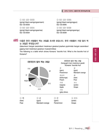 EPS-TOPIK 고용허가제 한국어능력시험

① 02) 123-3033

(gongi) ilisam-samgongguo)
02) 123-3095

③ 02) 123-3034

④ 02) 123-3039

(gongi) ilisam-samgongsamsa)
02) 123-3034

685

② 02) 123-3095

(gongi) ilisam-samgongsamsam)
02) 123-3033

(gongi) ilisam-samgongsamgu)
02) 123-3039

다음은 한국 사람들이 먹는 과일을 조사한 표입니다. 한국 사람들이 가장 많이 먹
는 과일은 무엇입니까?

한국인이 많이 먹는 과일
(hangugini mani meokneun gwail)

<한국인이 많이 먹는 과일>

Koreans’ favorite fruit
감
귤
감

귤

(gam)
Persimmon

기타

(gyul)
Mandarin orange

복숭아

복숭아

배

(boksunga)
Peach

(bae)
Pear

사과

배
사과

포도

(sagwa)
Apple

포도

(podo)
Grape

기타
(gita) others

①배

②귤

③감

④ 포도

(bae)
Pear

(gyul)
Mandarin orange

(gam)
Persimmon

(podo)
Grape

읽기 / Reading

_ 785

읽기 481~800

(daeumeun hanguk saramdeuri meokneun gwaireul josahan pyoimnida hanguk saramdeuri
gajang mani meokneun gwaireun mueosimnikka)
The following is a table which shows Koreans’ favorite fruit. What is the favorite fruit of
Koreans?

 
