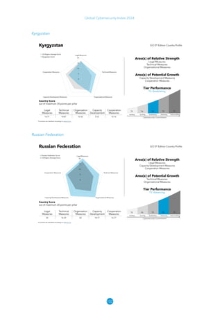 102
Global Cybersecurity Index 2024
Kyrgyzstan
Russian Federation
 