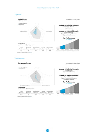 103
Global Cybersecurity Index 2024
Tajikistan
Turkmenistan
 