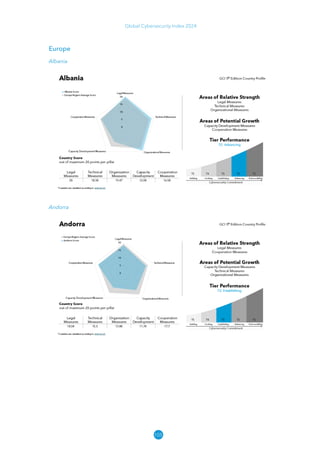 105
Global Cybersecurity Index 2024
Europe
Albania
Andorra
 