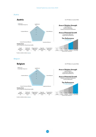 106
Global Cybersecurity Index 2024
Austria
Belgium
 