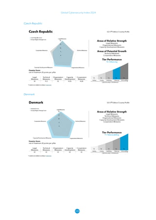 109
Global Cybersecurity Index 2024
Czech Republic
Denmark
 