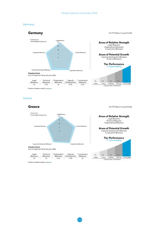 112
Global Cybersecurity Index 2024
Germany
Greece
 