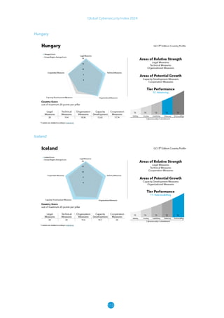 113
Global Cybersecurity Index 2024
Hungary
Iceland
 