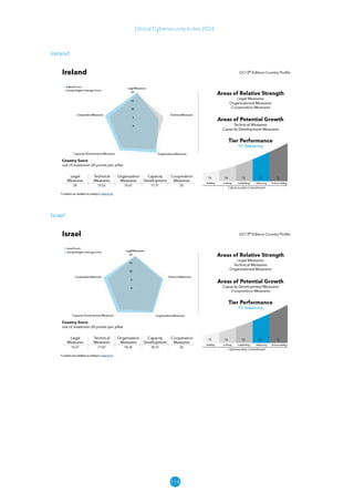 114
Global Cybersecurity Index 2024
Ireland
Israel
 
