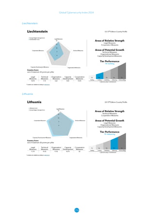 116
Global Cybersecurity Index 2024
Liechtenstein
Lithuania
 