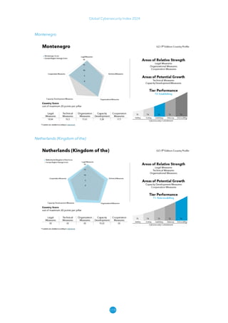 119
Global Cybersecurity Index 2024
Montenegro
Netherlands (Kingdom of the)
 