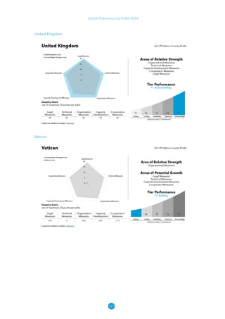 127
Global Cybersecurity Index 2024
United Kingdom
Vatican
 