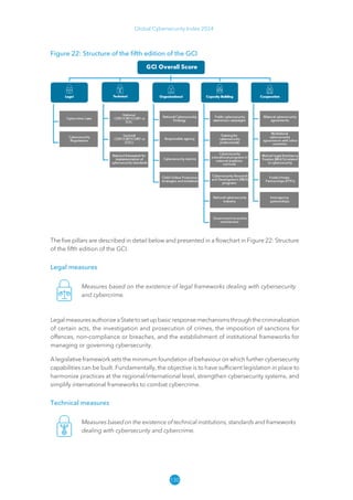 130
Global Cybersecurity Index 2024
Figure 22: Structure of the fifth edition of the GCI
The five pillars are described in detail below and presented in a flowchart in Figure 22: Structure
of the fifth edition of the GCI.
Legal measures
Measures based on the existence of legal frameworks dealing with cybersecurity
and cybercrime.
LegalmeasuresauthorizeaStatetosetupbasicresponsemechanismsthroughthecriminalization
of certain acts, the investigation and prosecution of crimes, the imposition of sanctions for
offences, non-compliance or breaches, and the establishment of institutional frameworks for
managing or governing cybersecurity.
A legislative framework sets the minimum foundation of behaviour on which further cybersecurity
capabilities can be built. Fundamentally, the objective is to have sufficient legislation in place to
harmonize practices at the regional/international level, strengthen cybersecurity systems, and
simplify international frameworks to combat cybercrime.
Technical measures
Measures based on the existence of technical institutions, standards and frameworks
dealing with cybersecurity and cybercrime.
 