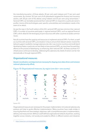 12
Global Cybersecurity Index 2024
the manufacturing sector; of those attacks, 45 per cent used malware and 17 per cent used
ransomware. By contrast 18.2 per cent of all cyberattacks targeted the finance and insurance
sectors, with 38 per cent of the attacks using malware and 25 per cent using ransomware.16
Sectoral CIRTs can be better positioned than national CIRTs to respond to a particular sector’s
profile in terms of the technologies used, specific vulnerabilities and remediation needs in the
event of an attack.
As was the case in the fourth edition of the GCI, sectoral CIRTs are less common than national
CIRTs. A number of countries participate in regional sectoral CIRTs, such as regional financial
CIRTs, which allow for the leveraging of joint resources with other countries to tackle common
issues.
Not all countries have the capacity and resources to implement sectoral CIRTs. For them, as well
as countries with sectoral CIRTs, prioritization is key to ensure that relevant sectors receive the
tailored support needed to manage cybersecurity risks. Low-income countries and small island
developing States in particular are less likely to have sectoral CIRTs, as many have focused their
efforts on the process of developing, or enhancing, their national CIRT. As these countries’ ICT
infrastructure continues to develop, addressing the cybersecurity needs of sectors can be met
domestically or through regional CIRTs.
Organizational measures
Greater coordination and alignment are necessary for shaping more data-driven and inclusive
national cybersecurity efforts.
Figure 10: Organizational measures, by region (one dot = one country)
Source: ITU
Organizational measures are necessary for the proper implementation of a national cybersecurity
posture and help to guide effective implementation. Many countries have made strides in
ensuring that there are clear strategic objectives, with a comprehensive plan in implementation,
delivery and measurement. Without a well-defined organizational network of partners, working
together across industry, civil society and academia efforts in different sectors and industries
16
https://​
www​
.ibm​
.com/​
downloads/​
cas/​
L0GKXDWJ
 