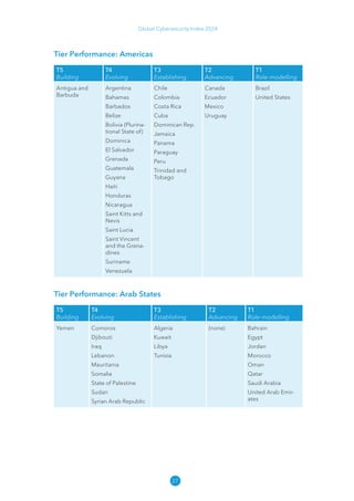 27
Global Cybersecurity Index 2024
Tier Performance: Americas
T5
Building
T4
Evolving
T3
Establishing
T2
Advancing
T1
Role-modelling
Antigua and
Barbuda
Argentina
Bahamas
Barbados
Belize
Bolivia (Plurina-
tional State of)
Dominica
El Salvador
Grenada
Guatemala
Guyana
Haiti
Honduras
Nicaragua
Saint Kitts and
Nevis
Saint Lucia
Saint Vincent
and the Grena-
dines
Suriname
Venezuela
Chile
Colombia
Costa Rica
Cuba
Dominican Rep.
Jamaica
Panama
Paraguay
Peru
Trinidad and
Tobago
Canada
Ecuador
Mexico
Uruguay
Brazil
United States
Tier Performance: Arab States
T5
Building
T4
Evolving
T3
Establishing
T2
Advancing
T1
Role-modelling
Yemen Comoros
Djibouti
Iraq
Lebanon
Mauritania
Somalia
State of Palestine
Sudan
Syrian Arab Republic
Algeria
Kuwait
Libya
Tunisia
(none) Bahrain
Egypt
Jordan
Morocco
Oman
Qatar
Saudi Arabia
United Arab Emir-
ates
 