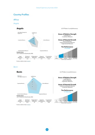 30
Global Cybersecurity Index 2024
Country Profiles
Africa
Angola
Benin
 