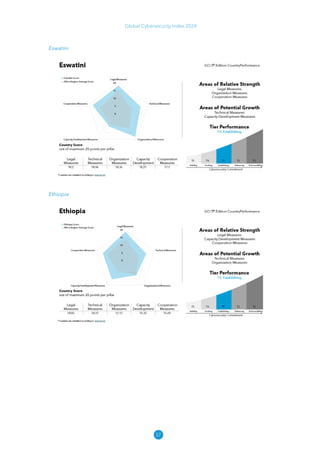 37
Global Cybersecurity Index 2024
Eswatini
Ethiopia
 