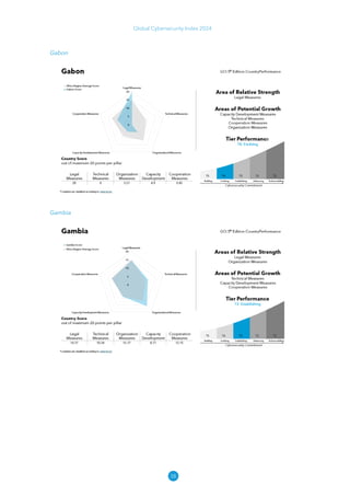 38
Global Cybersecurity Index 2024
Gabon
Gambia
 
