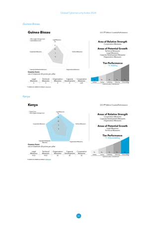 40
Global Cybersecurity Index 2024
Guinea-Bissau
Kenya
 