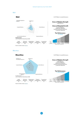 43
Global Cybersecurity Index 2024
Mali
Mauritius
 