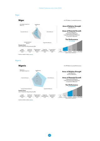 45
Global Cybersecurity Index 2024
Niger
Nigeria
 