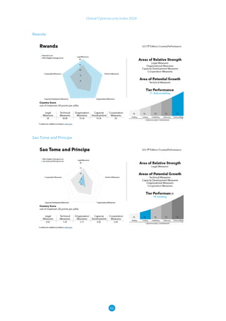 46
Global Cybersecurity Index 2024
Rwanda
Sao Tome and Principe
 