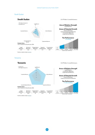 49
Global Cybersecurity Index 2024
South Sudan
Tanzania
 