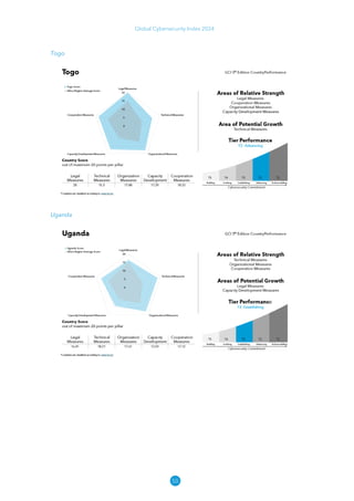 50
Global Cybersecurity Index 2024
Togo
Uganda
 