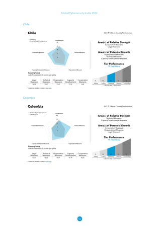 56
Global Cybersecurity Index 2024
Chile
Colombia
 