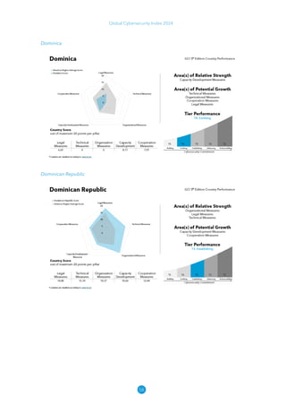 58
Global Cybersecurity Index 2024
Dominica
Dominican Republic
 