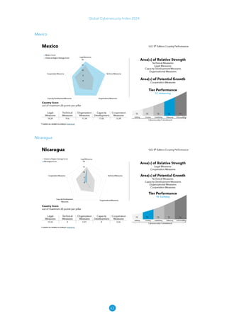 63
Global Cybersecurity Index 2024
Mexico
Nicaragua
 