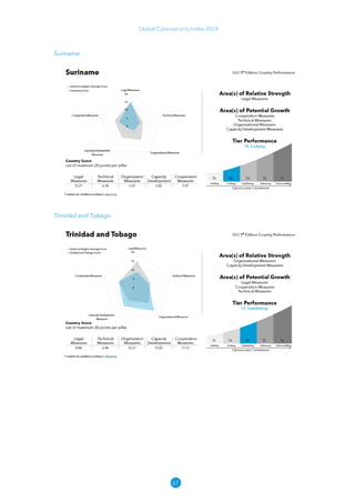 67
Global Cybersecurity Index 2024
Suriname
Trinidad and Tobago
 