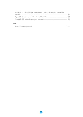 viii
Figure 21: GCI evolution over time through a basic comparison of its different
editions�������������������������������������������������������������������������������������������������������������������������������������129
Figure 22: Structure of the fifth edition of the GCI�������������������������������������������������������������130
Figure 23: GCI report development process����������������������������������������������������������������������137
Table
Table 1: Tier-based model�����������������������������������������������������������������������������������������������������137
 