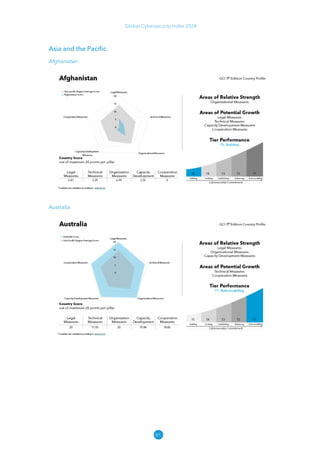 81
Global Cybersecurity Index 2024
Asia and the Pacific
Afghanistan
Australia
 