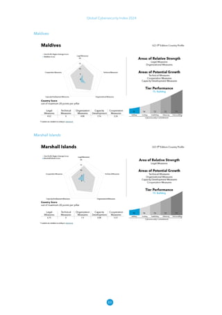89
Global Cybersecurity Index 2024
Maldives
Marshall Islands
 