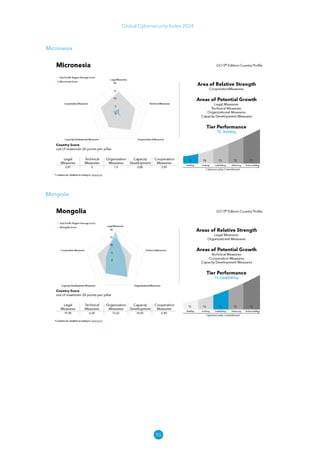 90
Global Cybersecurity Index 2024
Micronesia
Mongolia
 