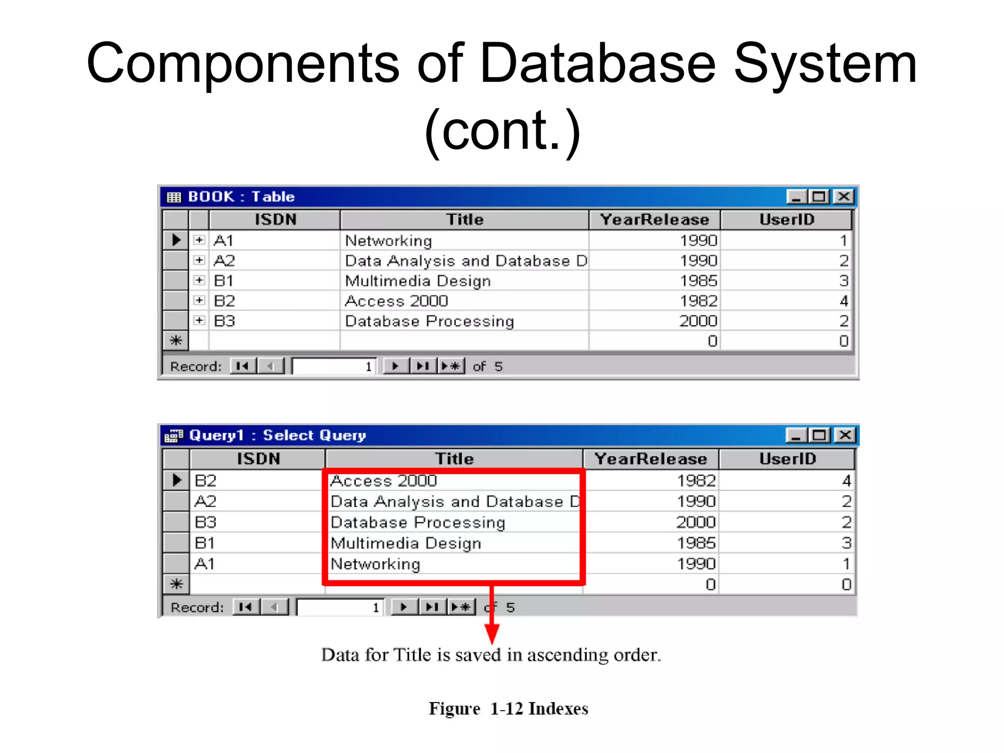Components of Database System (cont.) 