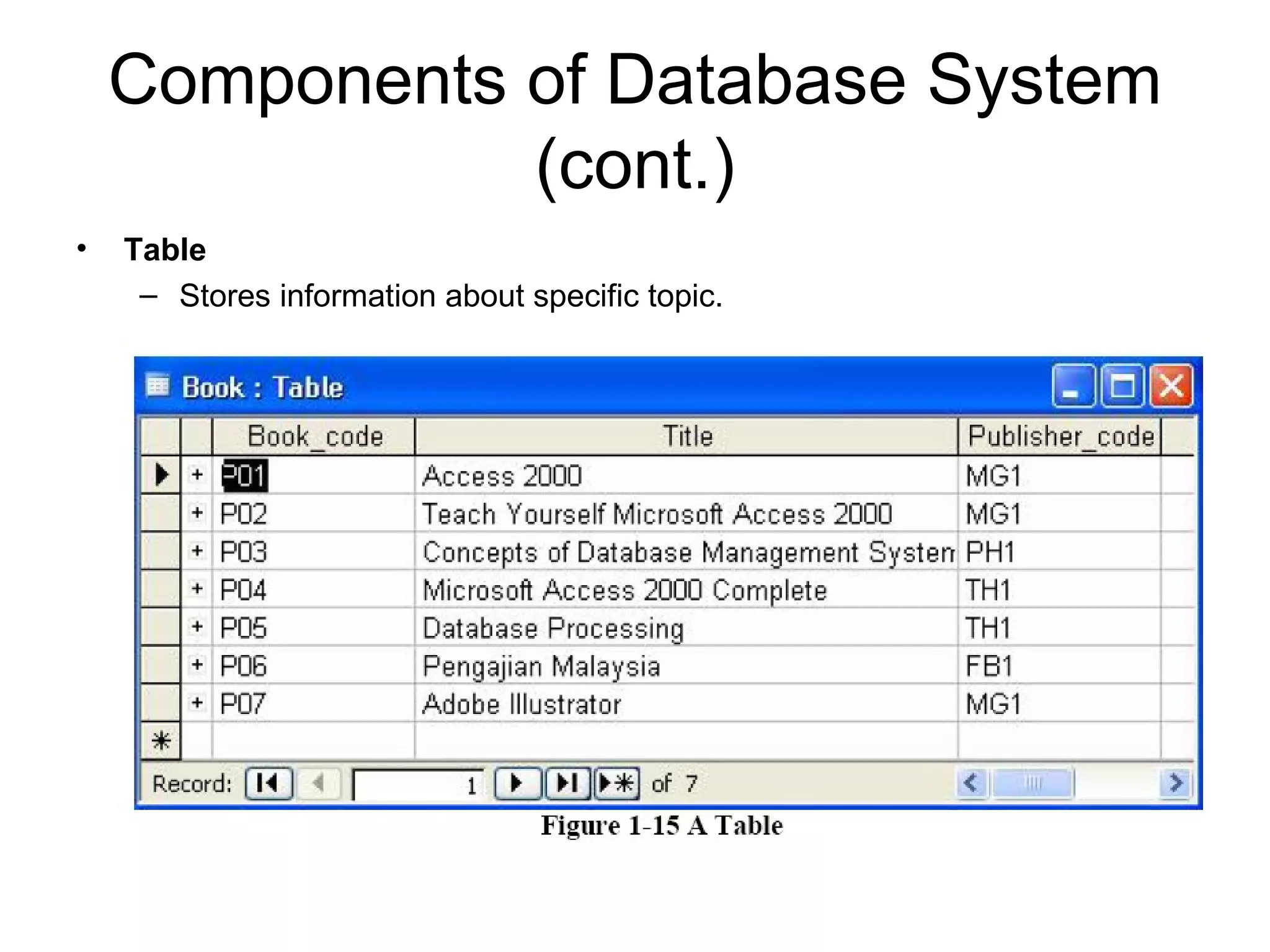 Components of Database System (cont.) Table Stores information about specific topic. 
