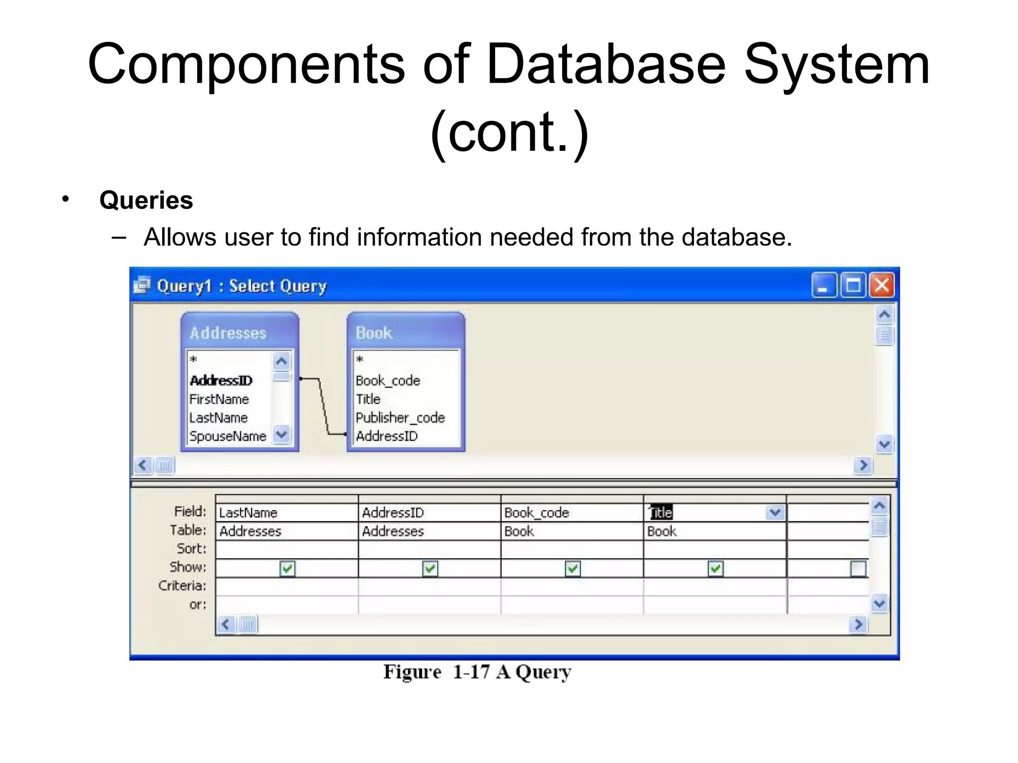 Components of Database System (cont.) Queries Allows user to find information needed from the database. 