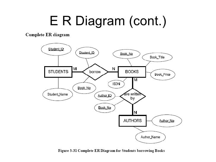 Erd Diagram Travel Agency Choice Image - How To Guide And 