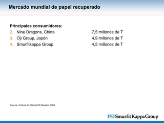 Mercado mundial de papel recuperado Principales consumidores: Nine Dragons, China 7,5 millones de T Oji Group, Japón 4,9 millones de T Smurfitkappa Group 4,5 millones de T Source: Outlook for Global RP Markets 2009 