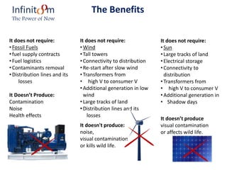 The BenefitsInfinit m
The Power of Now
It does not require:
•Fossil Fuels
•fuel supply contracts
•Fuel logistics
•Contaminants removal
•Distribution lines and its
losses
It Doesn’t Produce:
Contamination
Noise
Health effects
It does not require:
•Wind
•Tall towers
•Connectivity to distribution
•Re-start after slow wind
•Transformers from
• high V to consumer V
•Additional generation in low
wind
•Large tracks of land
•Distribution lines and its
losses
It doesn't produce:
noise,
visual contamination
or kills wild life.
It does not require:
•Sun
•Large tracks of land
•Electrical storage
•Connectivity to
distribution
•Transformers from
• high V to consumer V
•Additional generation in
• Shadow days
It doesn’t produce
visual contamination
or affects wild life.
 