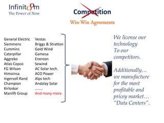 Infinit m
The Power of Now Competition
Win-Win Agreements
We license our
technology
To our
competitors.
Additionally…
we manufacture
for the most
profitable and
pricey market…
“Data Centers”.
General Electric
Siemmens
Cummins
Caterpillar
Aggreko
Atlas Copco
FG Wilson
Himoinsa
Ingersoll Rand
Champion
Kirloskar
Manlift Group
Vestas
Briggs & Stratton
Gold Wind
Gamesa
Enercon
Sewind
AC Solar tech.
ACO Power
Alps tech
Andalay Solar
……..
And many more.
 