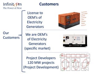 Ocho
Electricity
Generators
Infinitoom Technology inside
License to
OEM’s of
Electricity
Generators
We are OEM’s
of Electricity
Generators
(specific market)
Project Developers
120 MW projects
(Project Development)
Our
Customers
CustomersInfinit m
The Power of Now
 