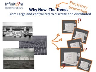 Why Now -The Trends
From Large and centralized to discrete and distributed
Infinit m
The Power of Now
 