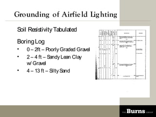 Grounding of Airfie ld Lig hting
Soil Resistivity Tabulated
Boring Log
?   0 C 2ft C Poorly Graded Gravel
?   2 C 4 ft C Sandy Lean Clay
    w/ Gravel
?   4 C 13 ft C Silty Sand
 