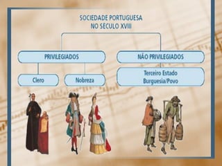 D. JOÃO V
