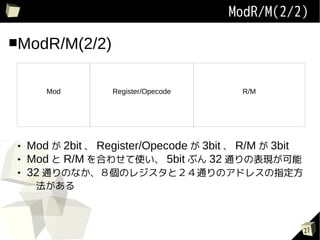 ModR/M(2/2)

ModR/M(2/2)


        Mod         Register/Opecode       R/M




    Mod  2bit  Register/Opecode  3bit  R/M  3bit
    Mod  R/M Ϥ碌ʹ 5bit ֤ 32 ͨαF
    32 ͨΤʤΥ쥸ȣͨΥɥ쥹ָ
      



                                                         27
 
