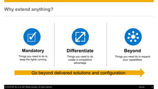 © 2016 SAP SE or an SAP affiliate company. All rights reserved. 5Internal
Why extend anything?
Mandatory
Things you need to do to
keep the lights running
Differentiate
Things you need to do
create a competitive
advantage
Beyond
Things you need do to expand
your capabilities
Go beyond delivered solutions and configuration
 