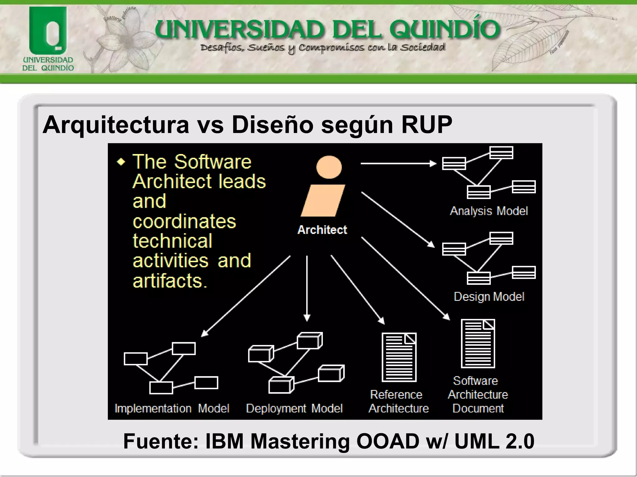 Fuente: IBM Mastering OOAD w/ UML 2.0
Arquitectura vs Diseño según RUP
 
