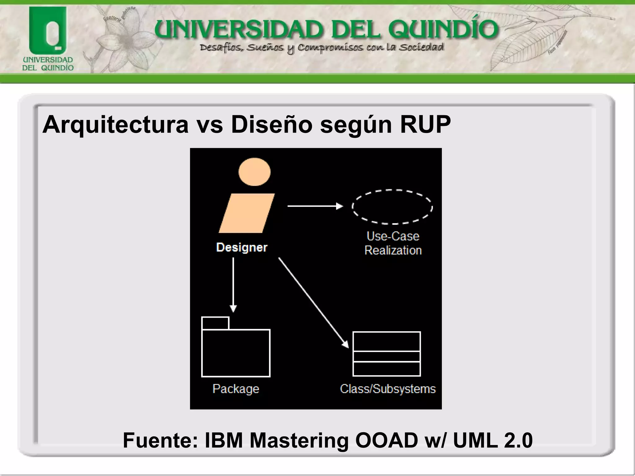 Fuente: IBM Mastering OOAD w/ UML 2.0
Arquitectura vs Diseño según RUP
 
