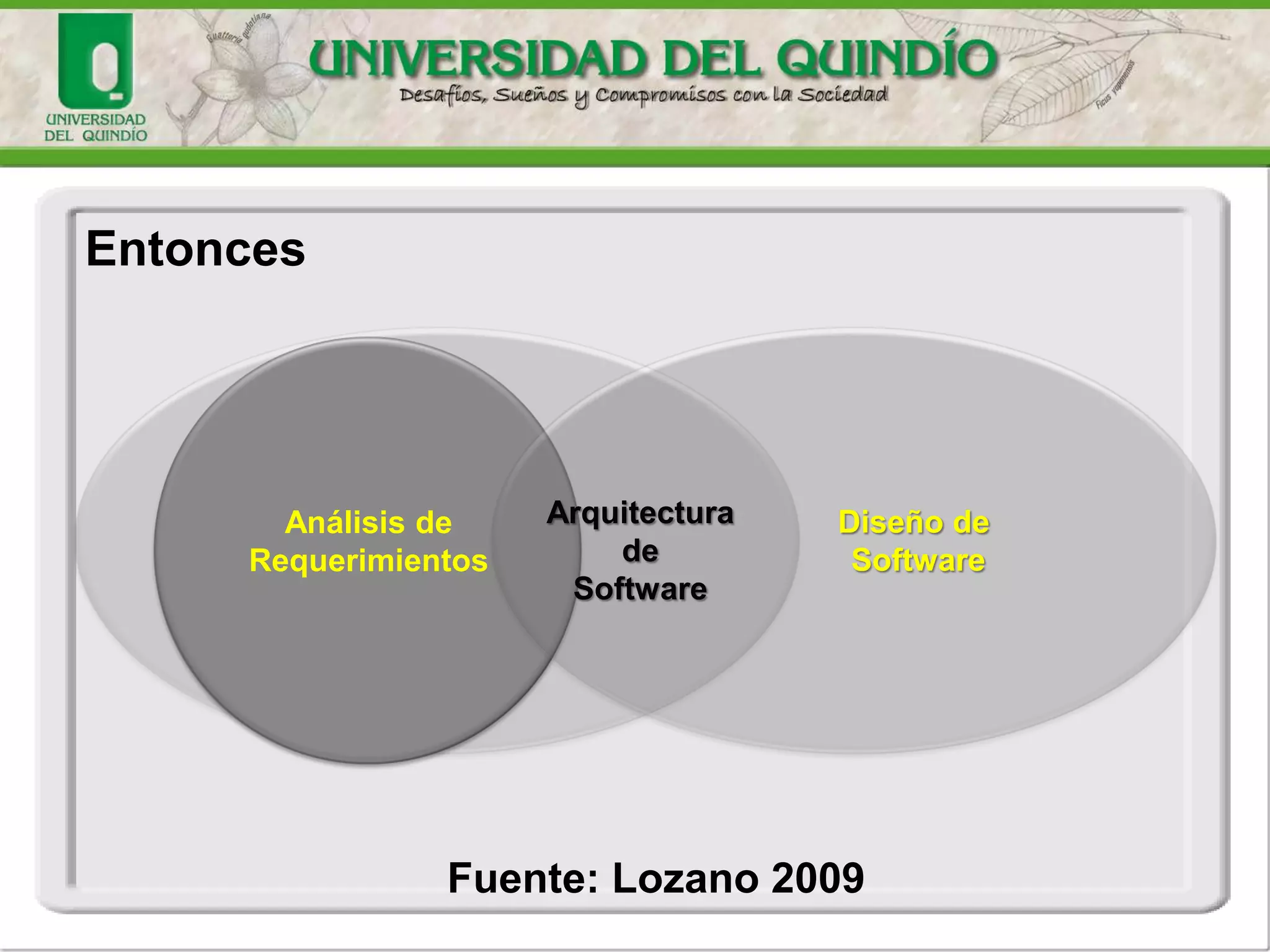 Fuente: Lozano 2009
Entonces
Análisis de
Requerimientos
Diseño de
Software
Arquitectura
de
Software
 
