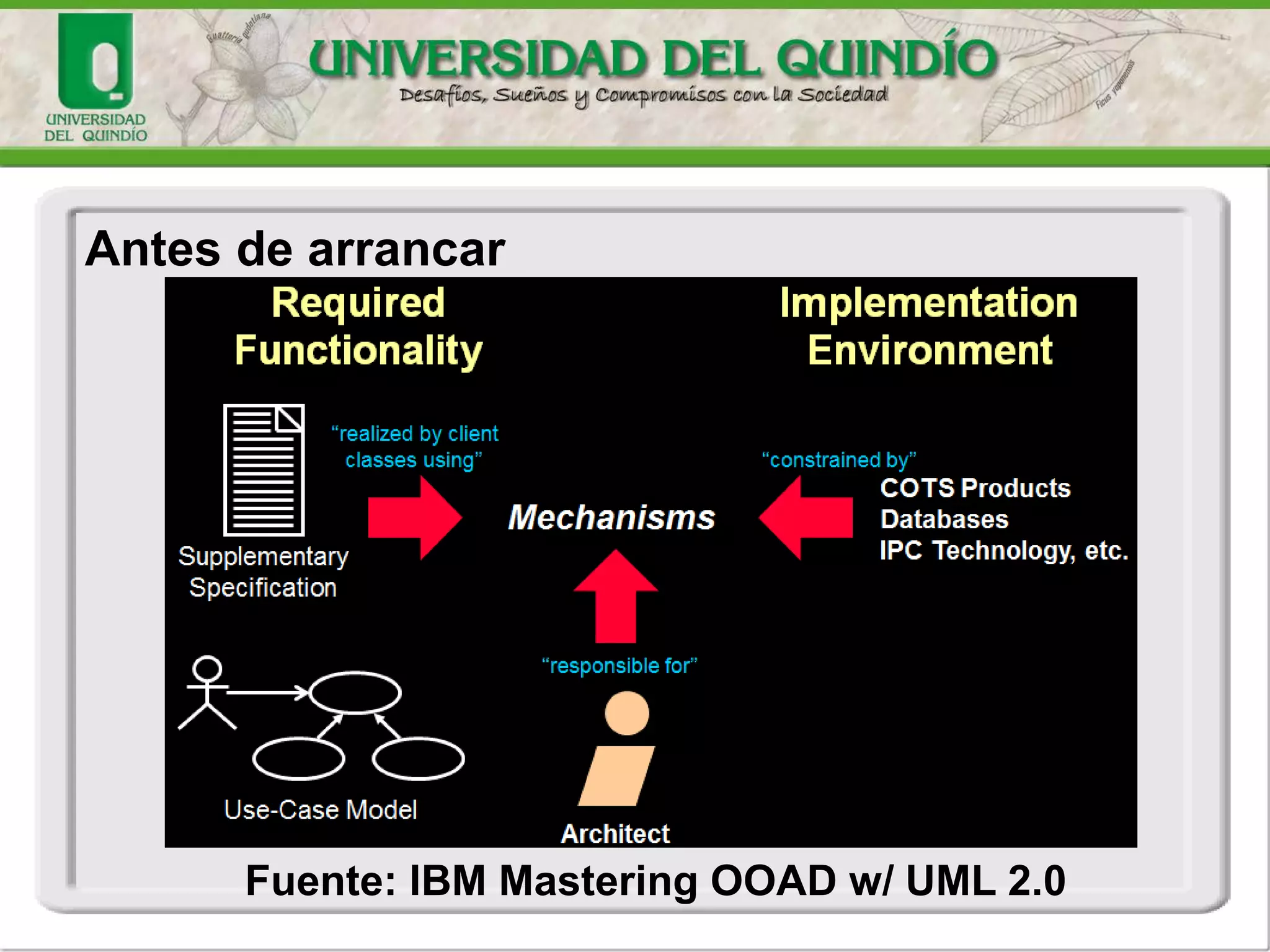 Fuente: IBM Mastering OOAD w/ UML 2.0
Antes de arrancar
 